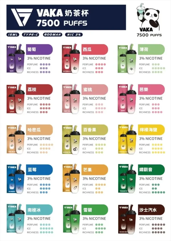 VAKA 奶茶杯 7500 電子煙 ｜ 戶外野餐展現 Q 萌風格 ｜ 穩健電力核心確保持續輸出溫潤喉韻與純粹低負擔感