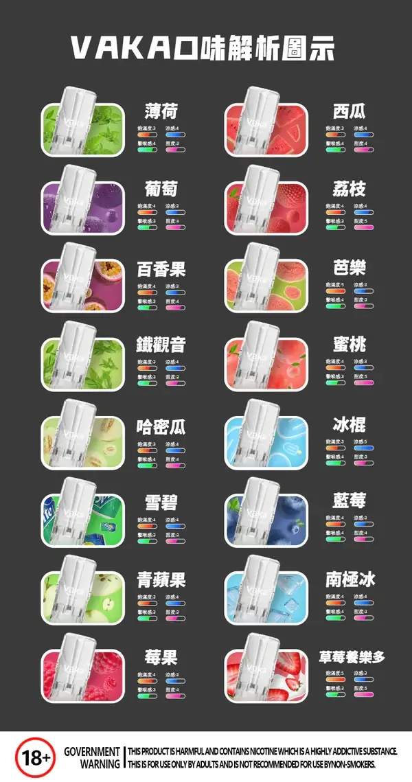 VAKA 發光一代煙彈 ｜ 個性潮流展現自我風格 ｜ 精準霧化結構帶來清晰霧感【滿8送主機/滿6送1】超值福利